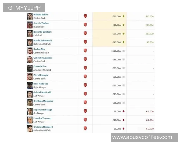足球球星身价变化揭秘：一年来的涨幅与跌幅分析